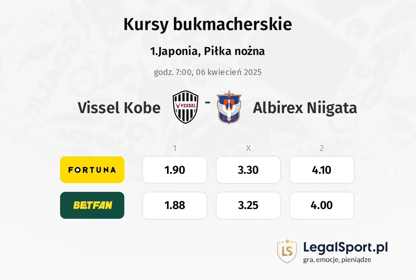 Vissel Kobe - Albirex Niigata typy, kursy