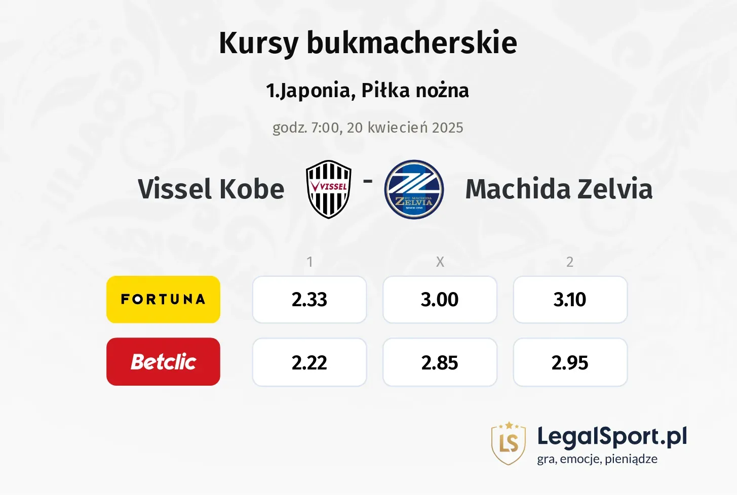 Vissel Kobe - Machida Zelvia typy, kursy