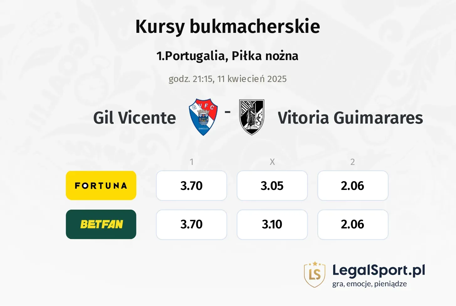 Gil Vicente - Vitoria Guimarares typy, kursy