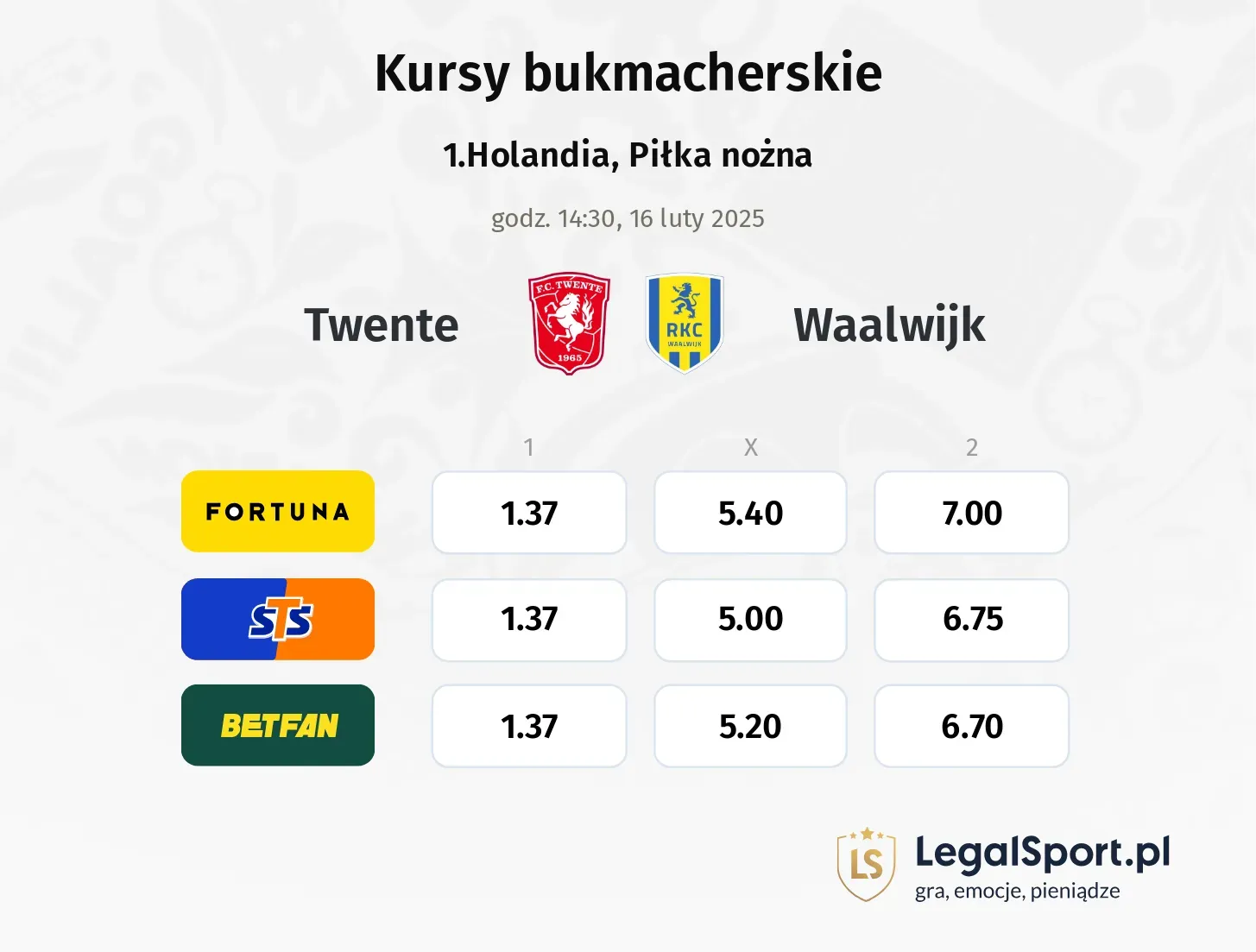 Twente - Waalwijk typy, kursy