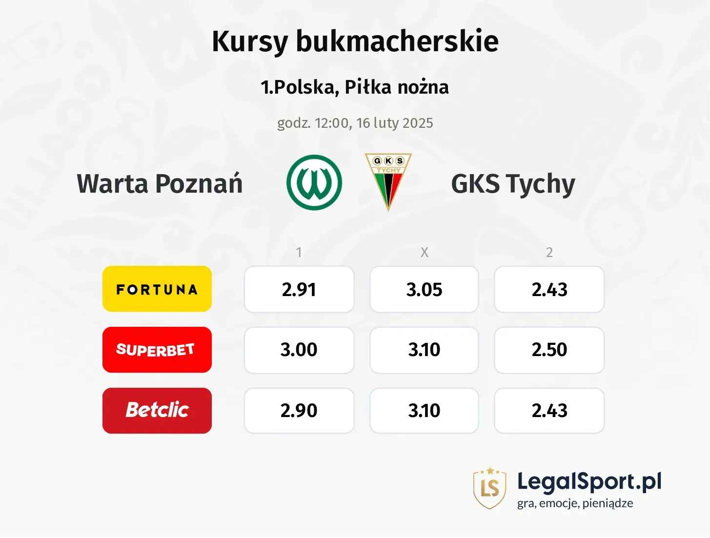 Warta Poznań - GKS Tychy typy, kursy