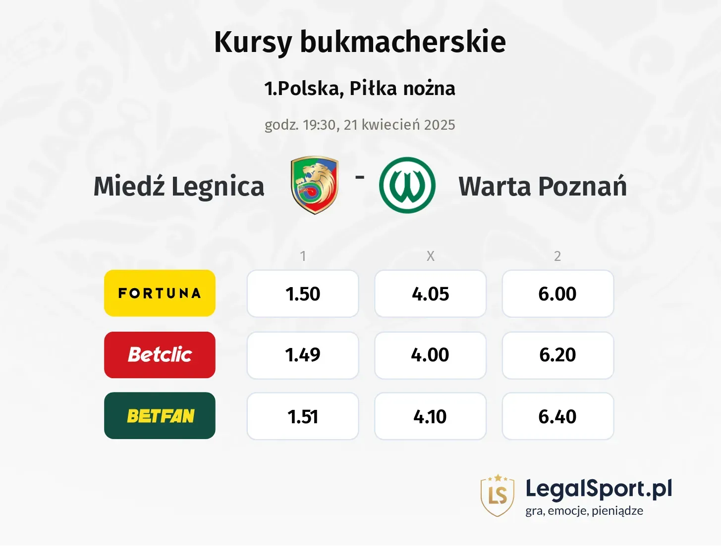 Miedź Legnica - Warta Poznań typy, kursy
