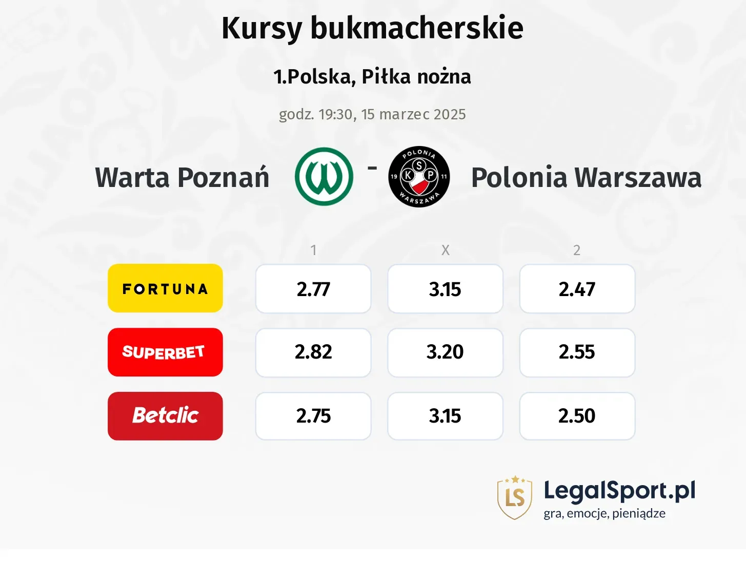 Warta Poznań - Polonia Warszawa typy, kursy