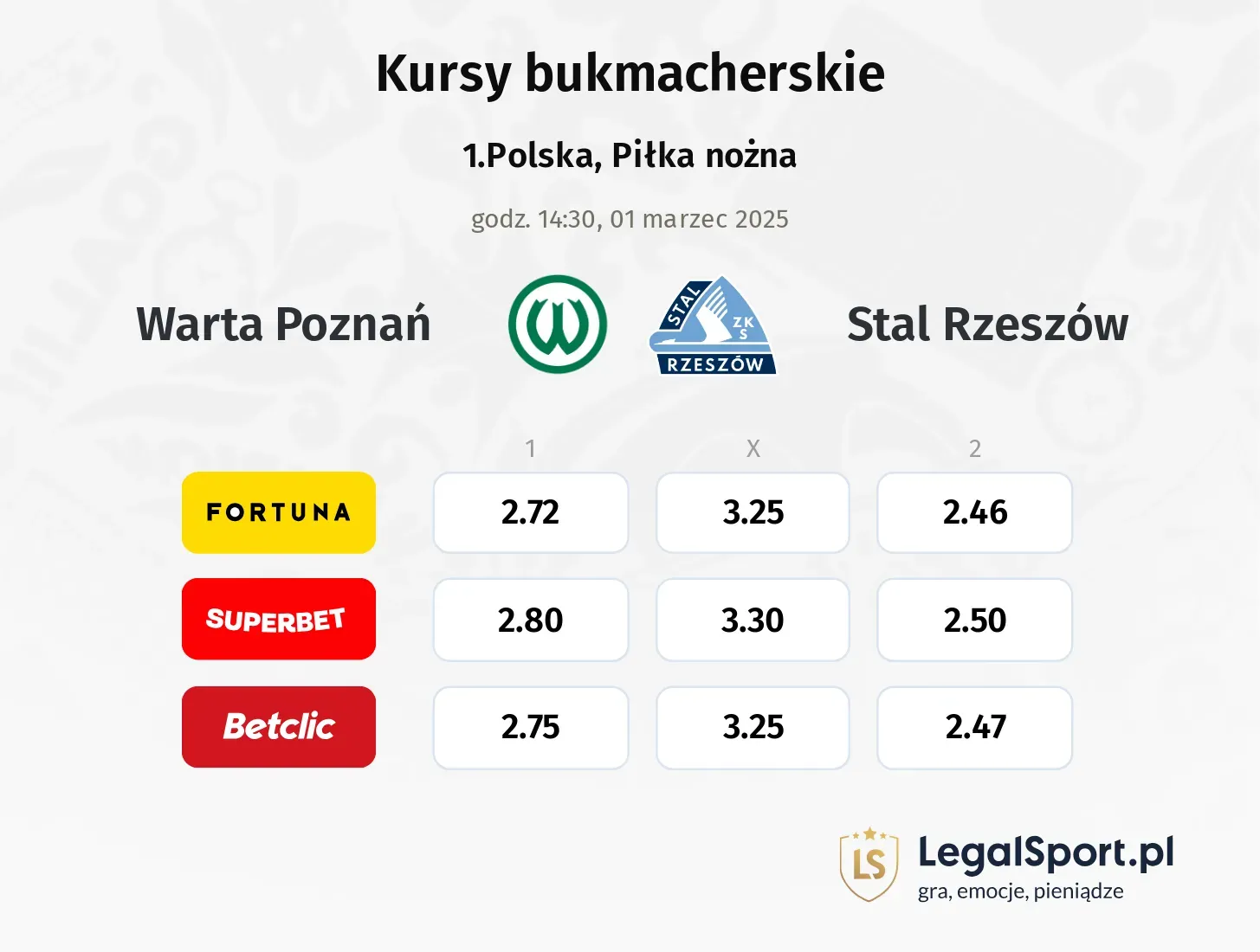 Warta Poznań - Stal Rzeszów typy, kursy