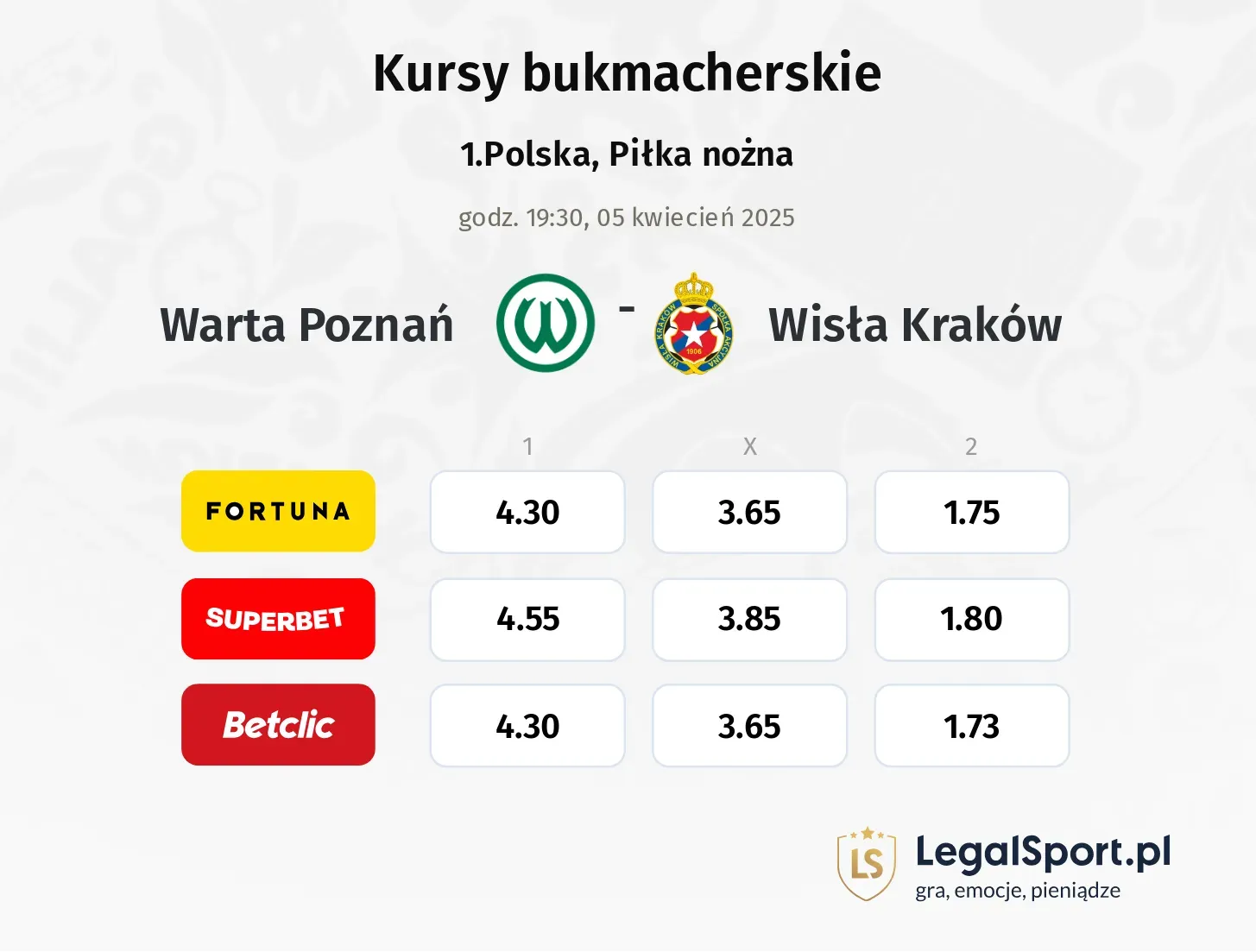 Warta Poznań - Wisła Kraków typy, kursy