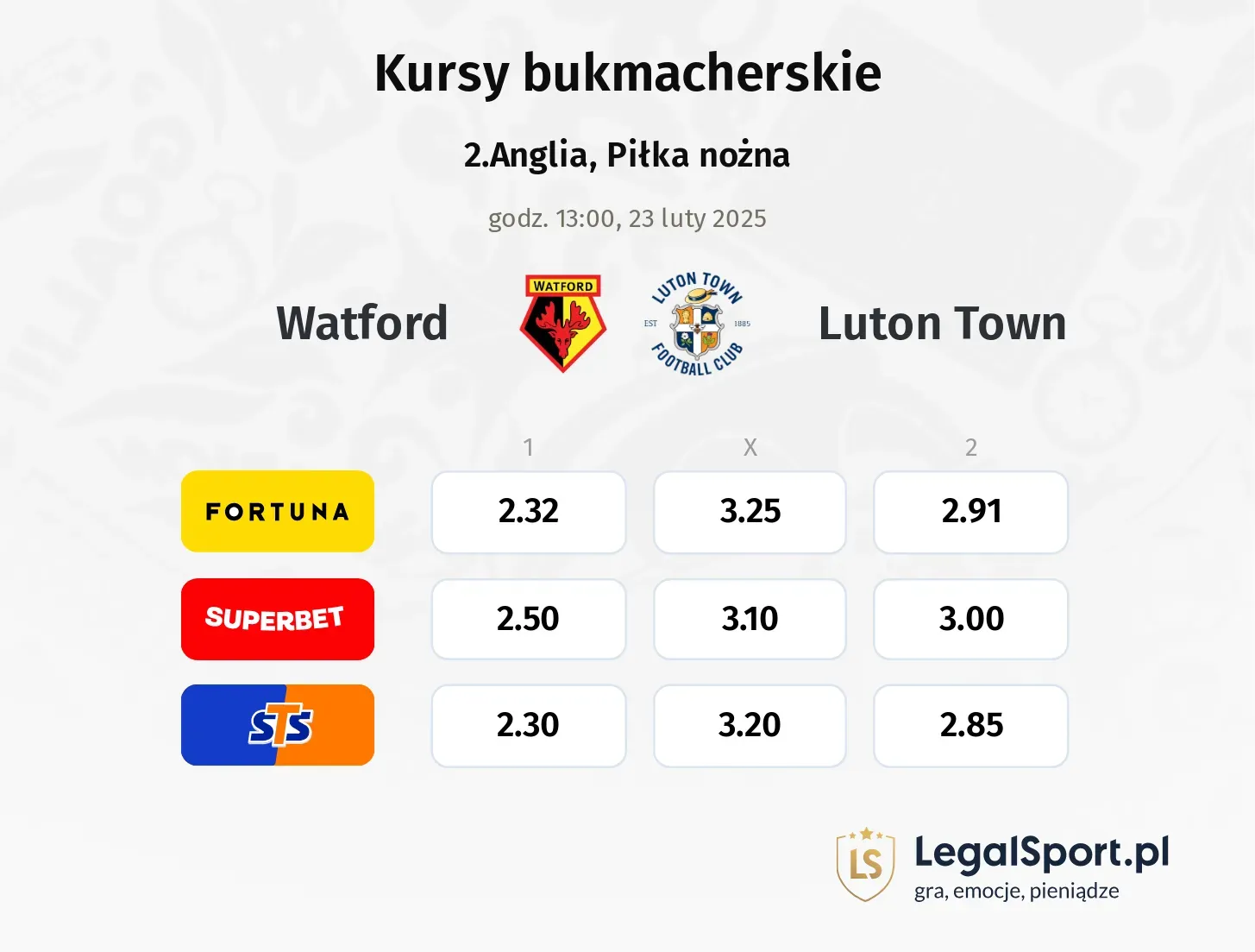 Watford - Luton Town typy, kursy