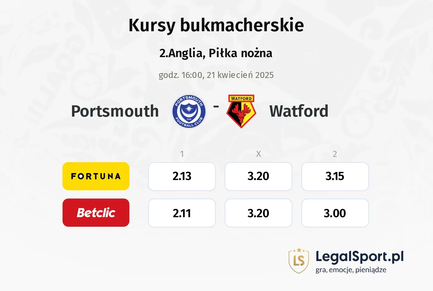 Portsmouth - Watford typy, kursy