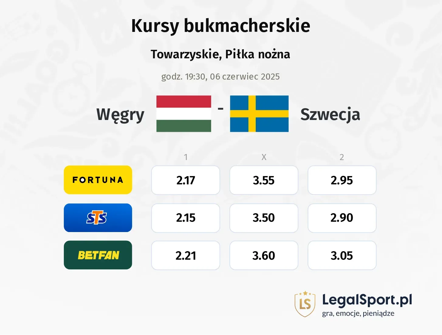 Węgry - Szwecja typy, kursy