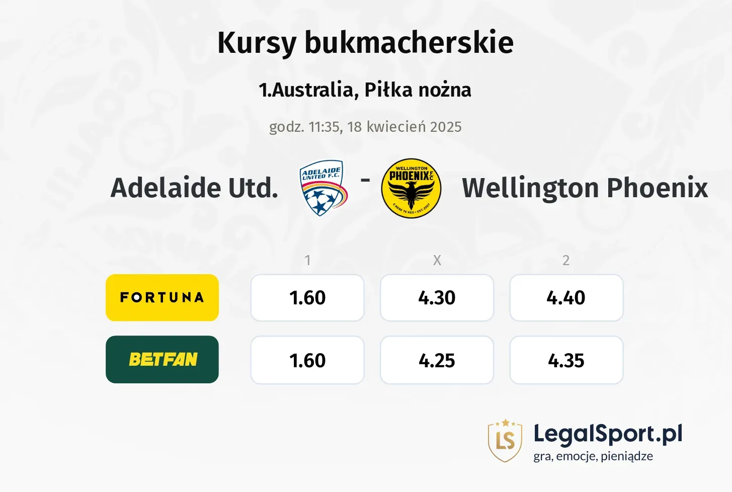 Adelaide Utd. - Wellington Phoenix typy, kursy