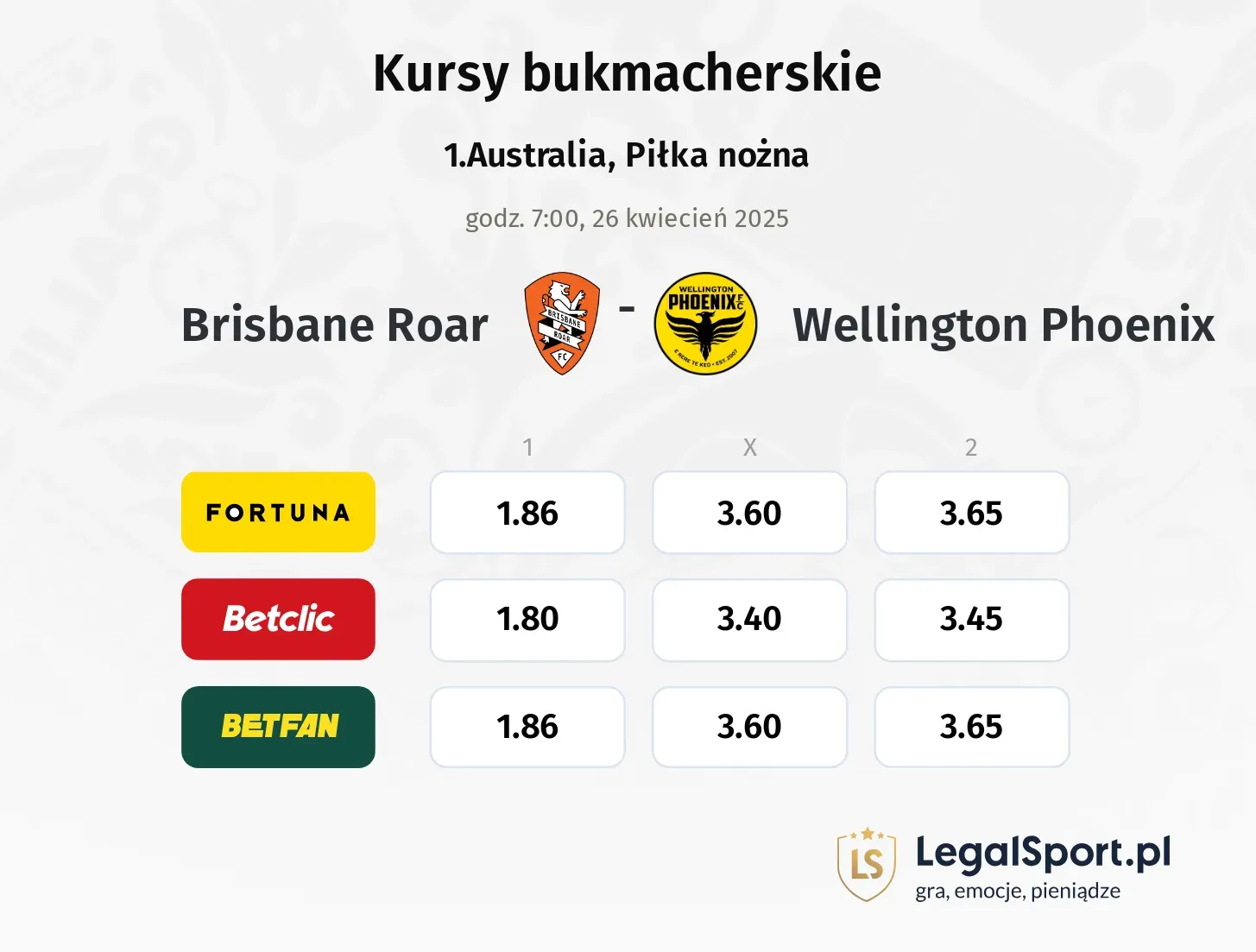 Brisbane Roar - Wellington Phoenix typy, kursy