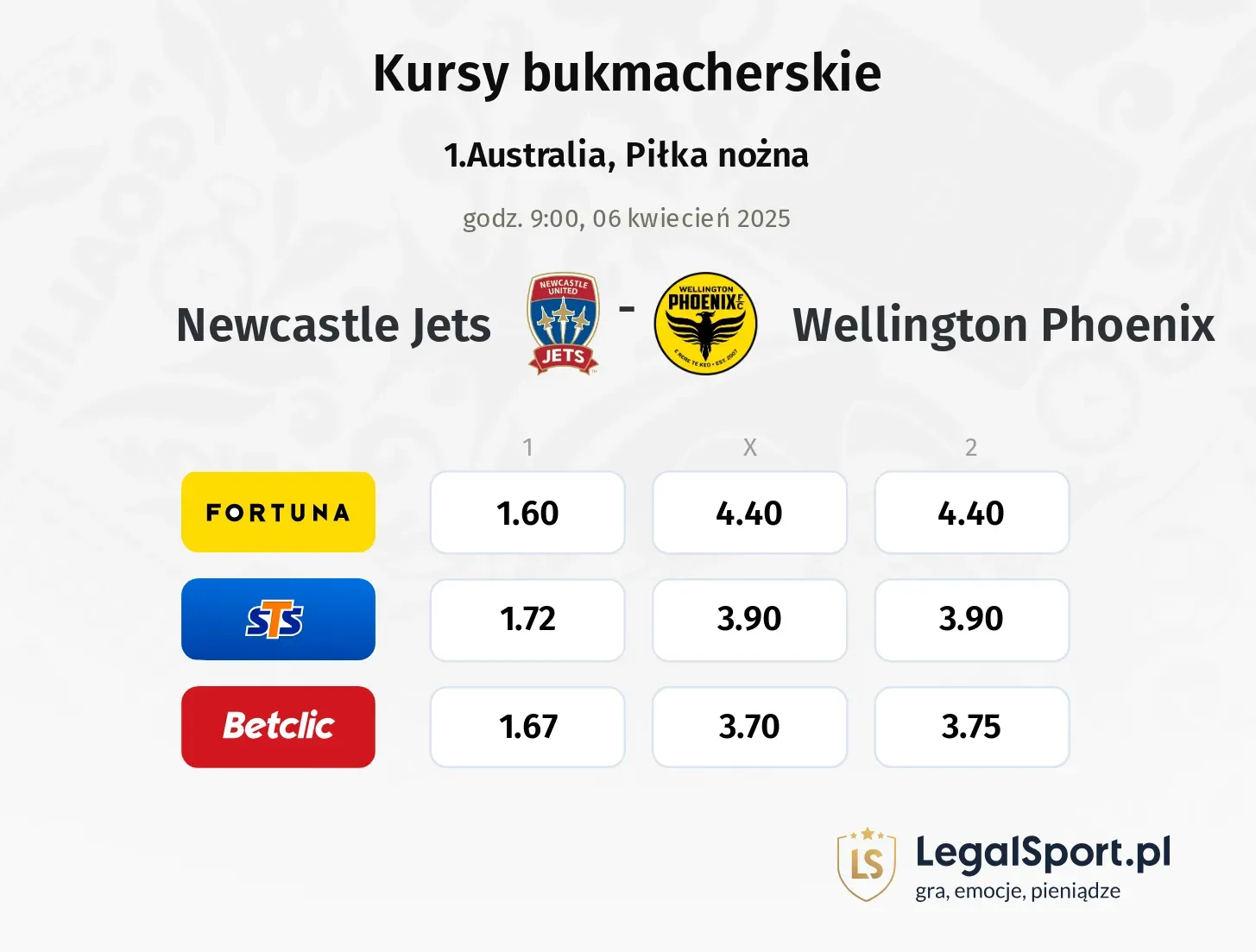 Newcastle Jets - Wellington Phoenix typy, kursy