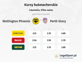 Wellington Phoenix - Perth Glory typy, kursy