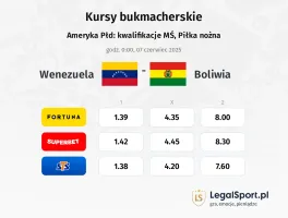 Wenezuela - Boliwia typy, kursy