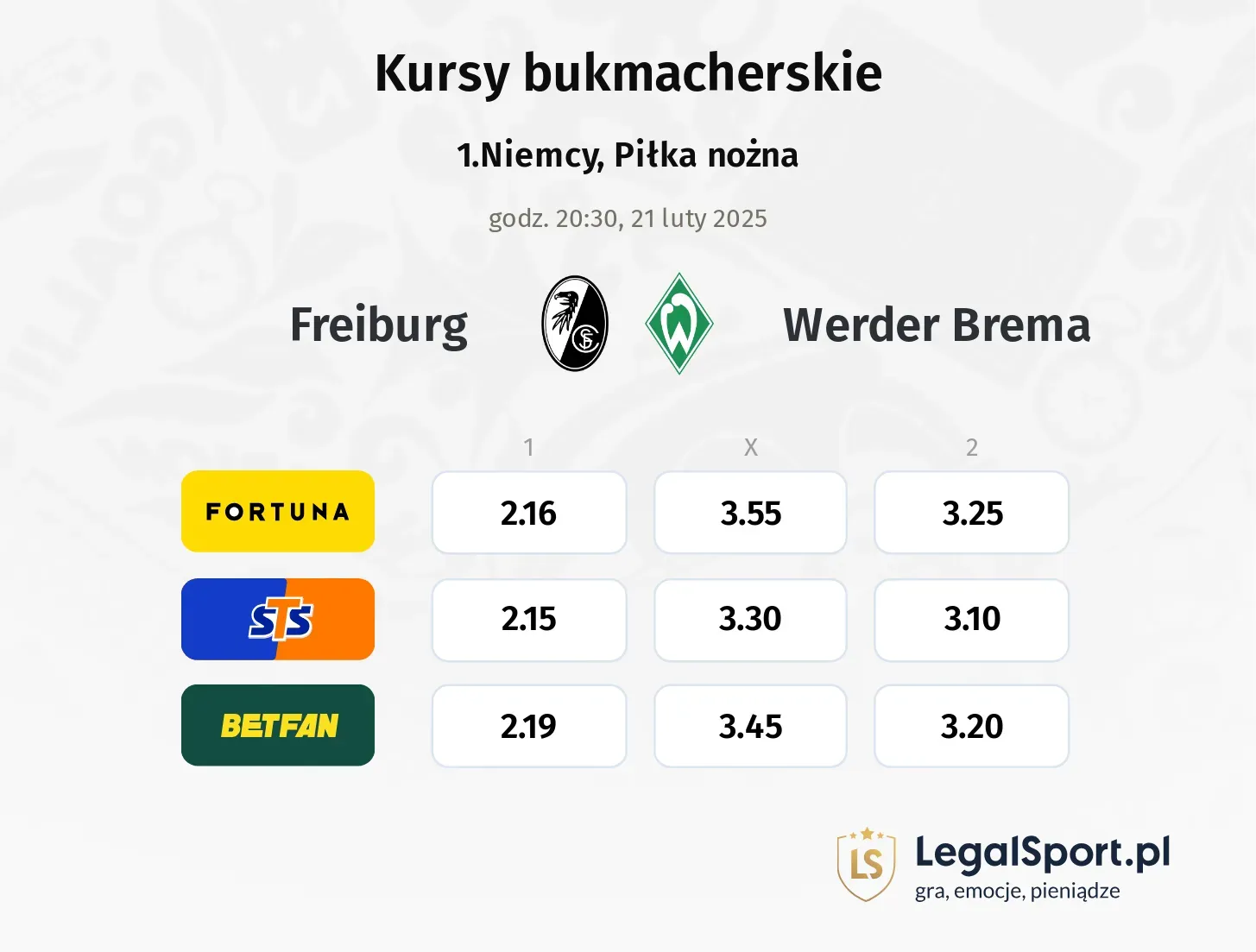 Freiburg - Werder Brema typy, kursy