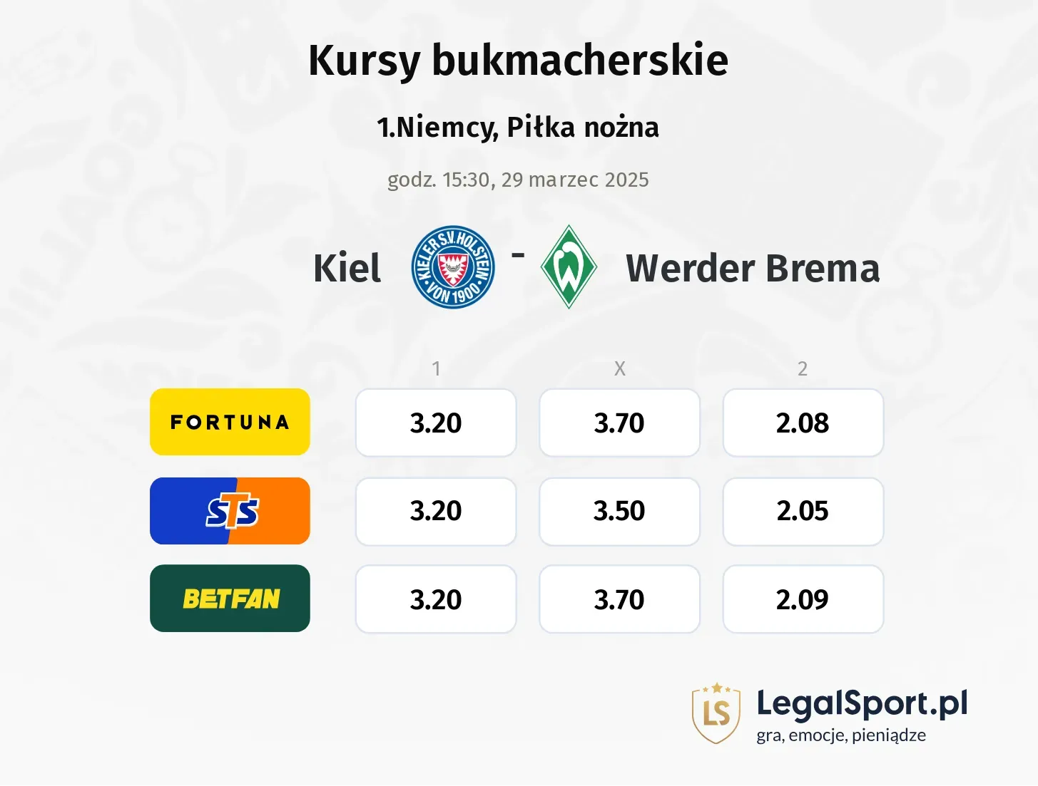 Kiel - Werder Brema typy, kursy