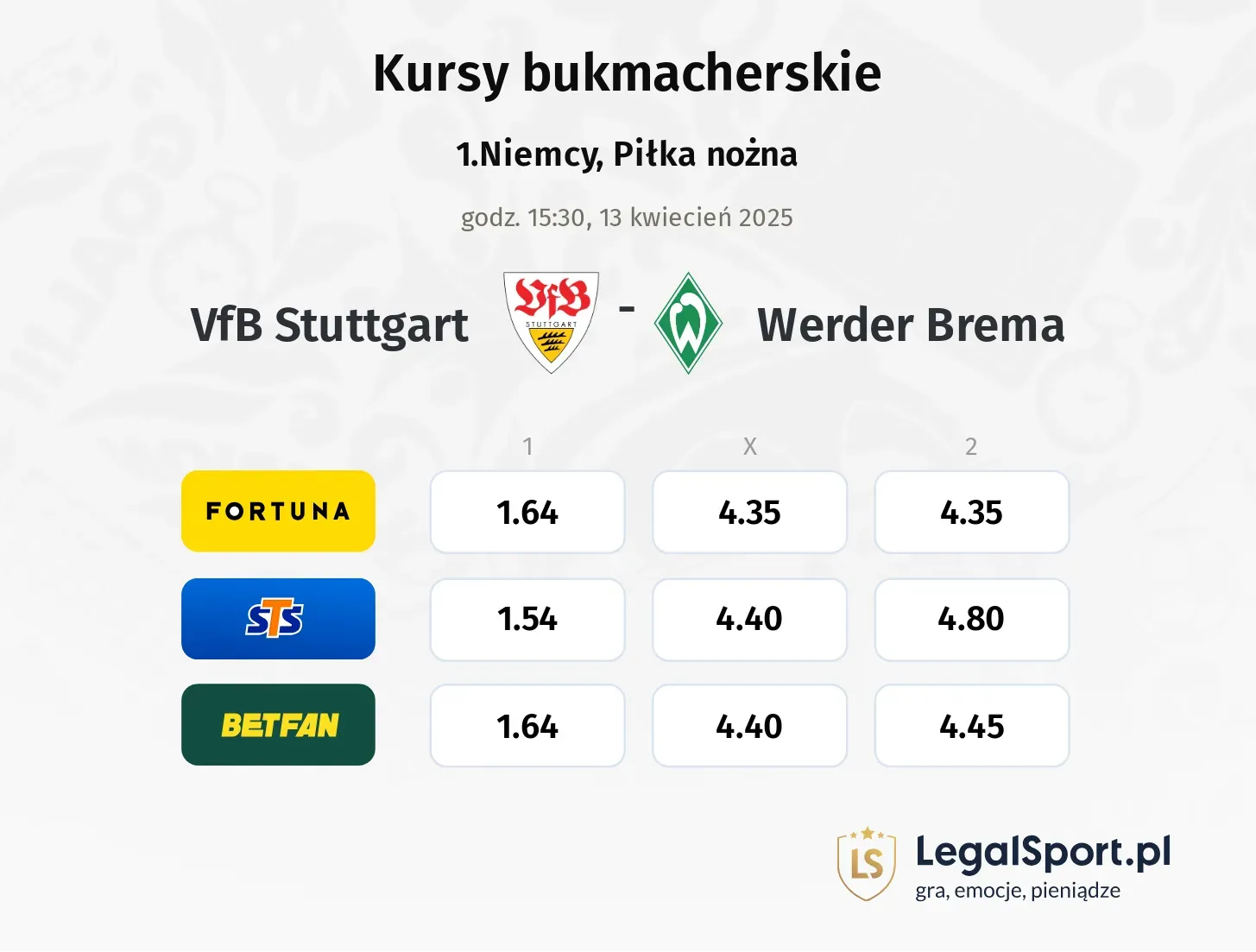 VfB Stuttgart - Werder Brema typy, kursy