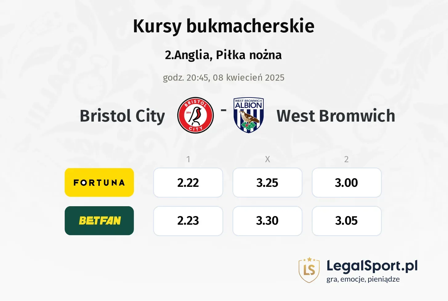 Bristol City - West Bromwich typy, kursy