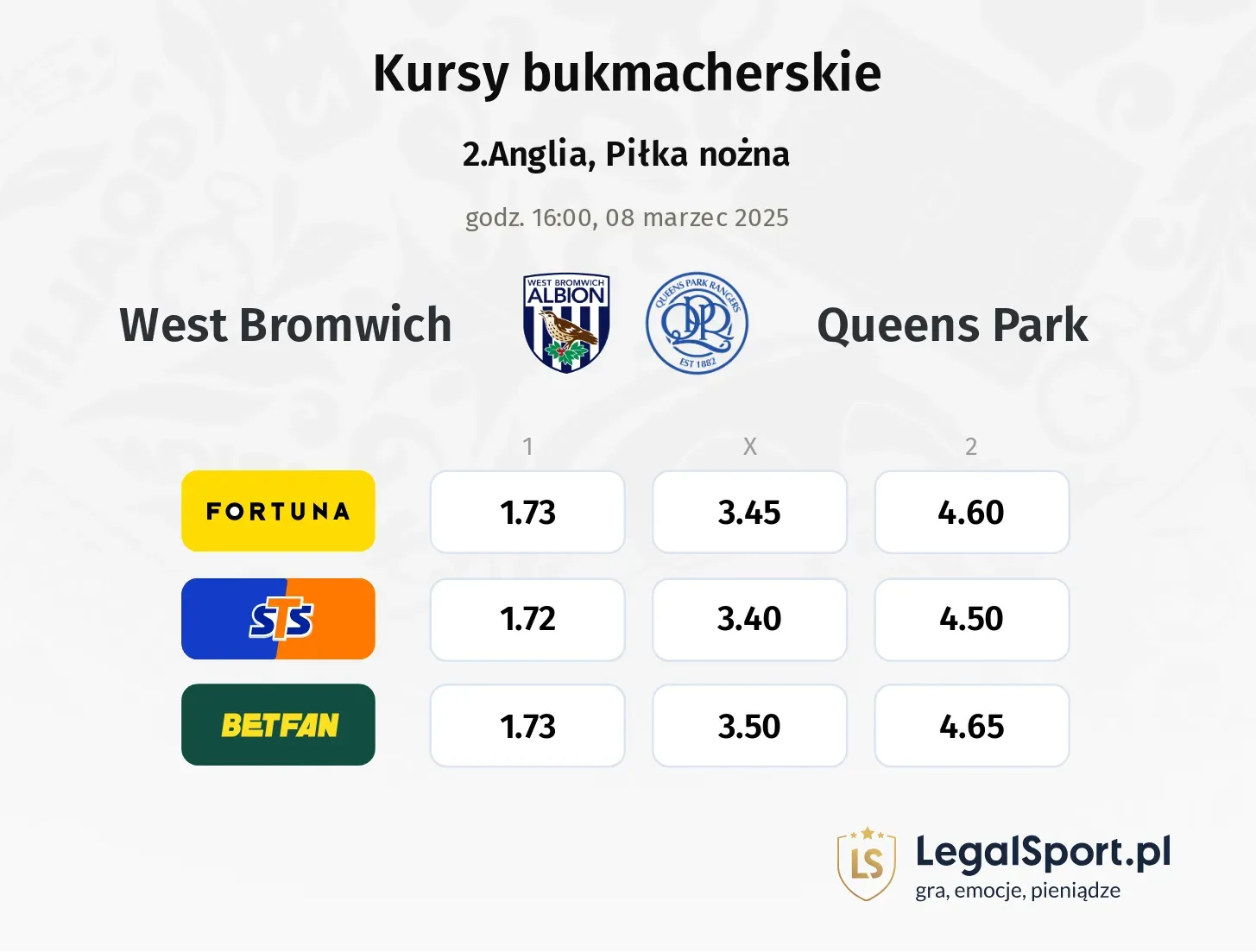West Bromwich - Queens Park typy, kursy