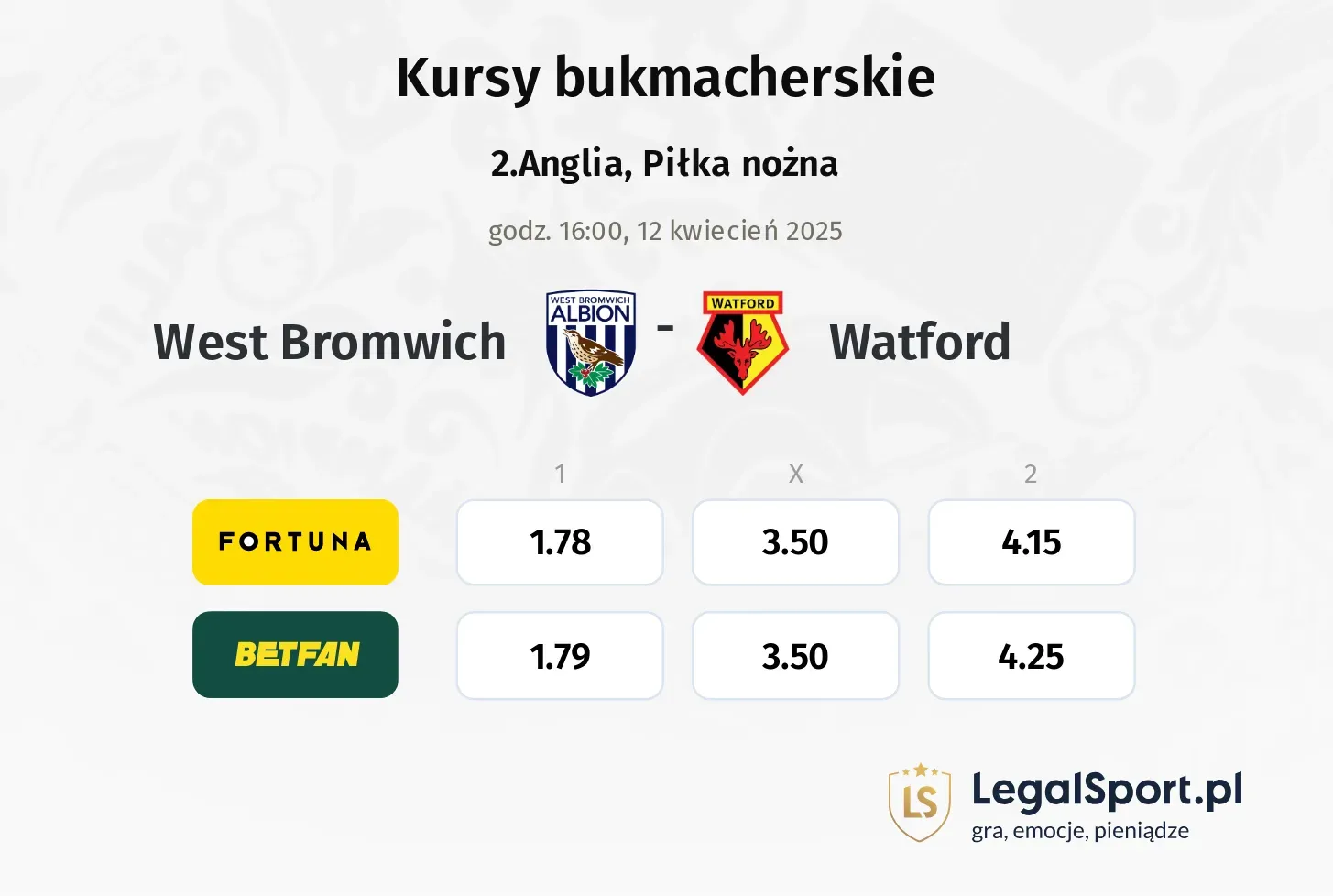 West Bromwich - Watford typy, kursy