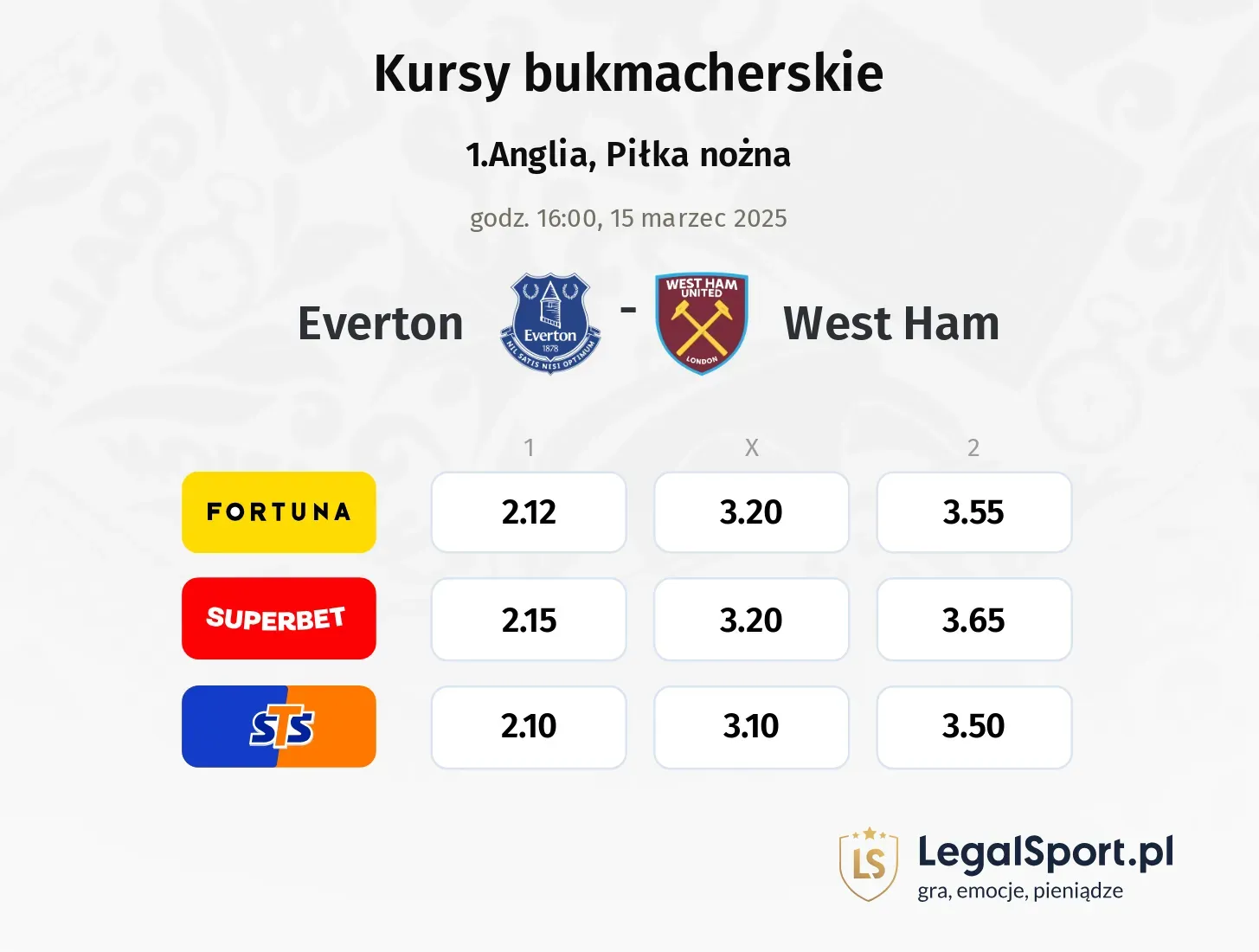 Everton - West Ham typy, kursy