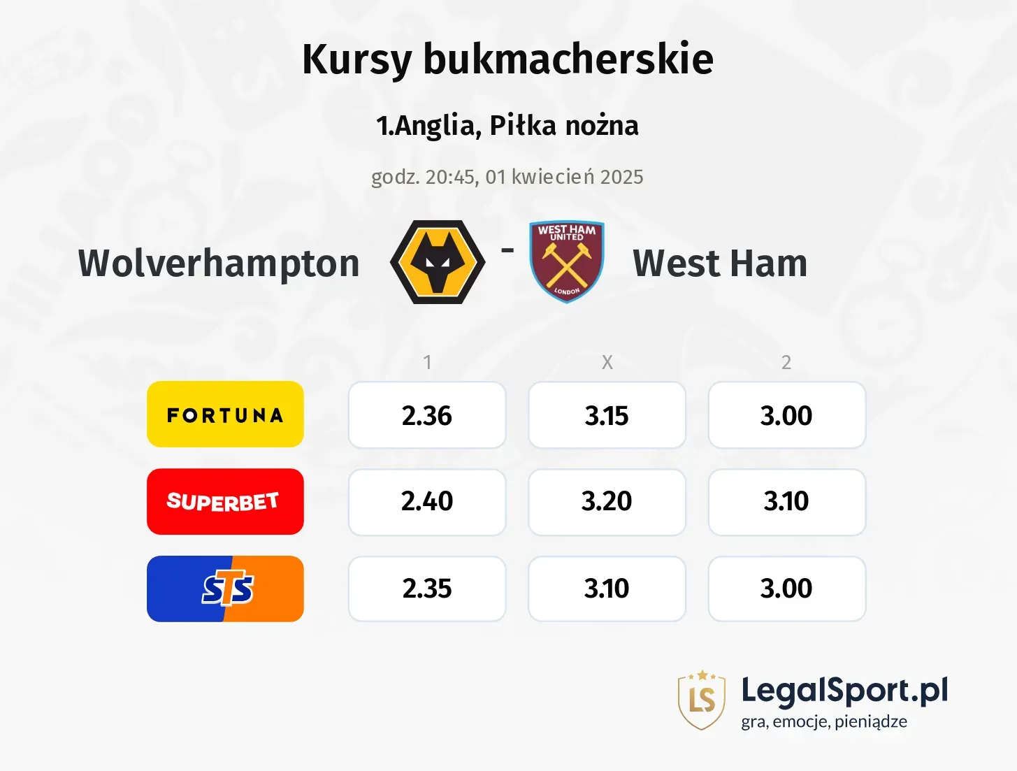 Wolverhampton - West Ham typy, kursy