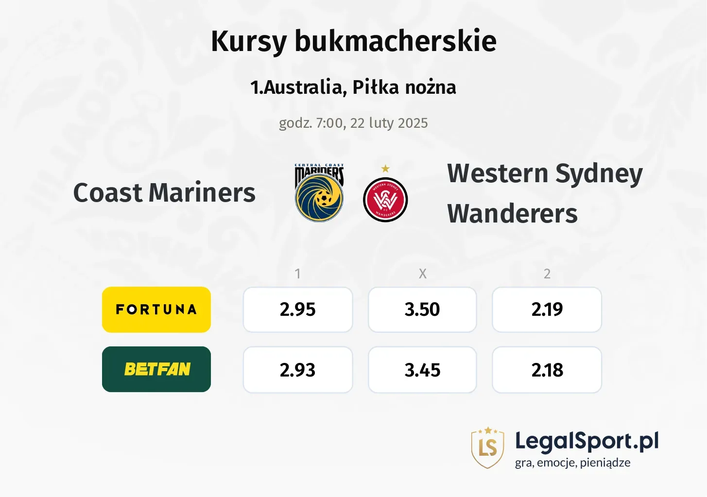 Coast Mariners - Western Sydney Wanderers typy, kursy