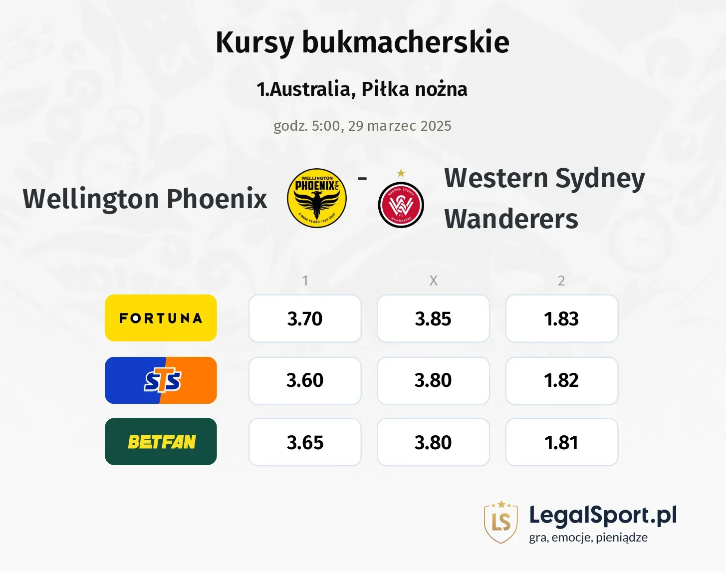 Wellington Phoenix - Western Sydney Wanderers typy, kursy
