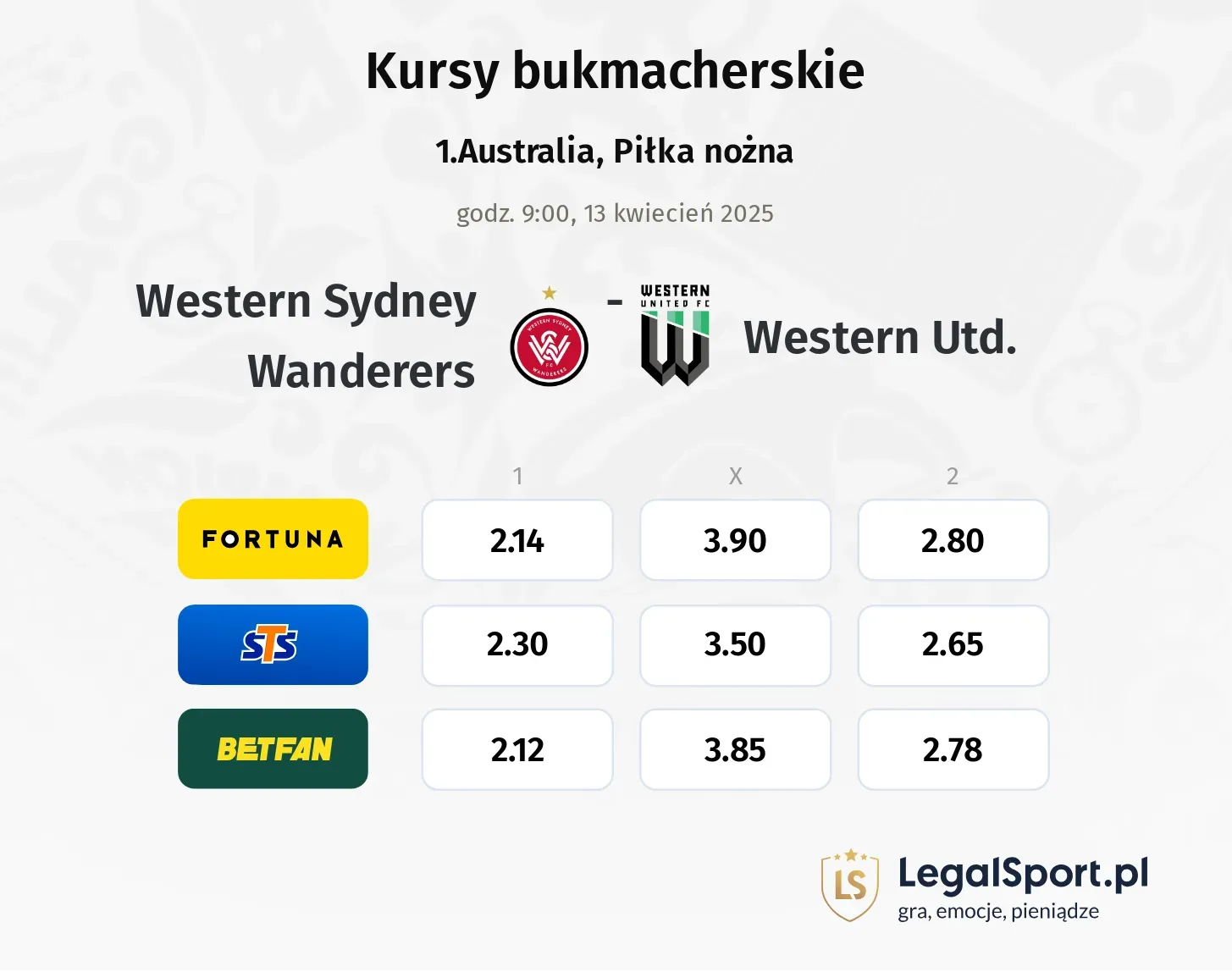 Western Sydney Wanderers - Western Utd. typy, kursy