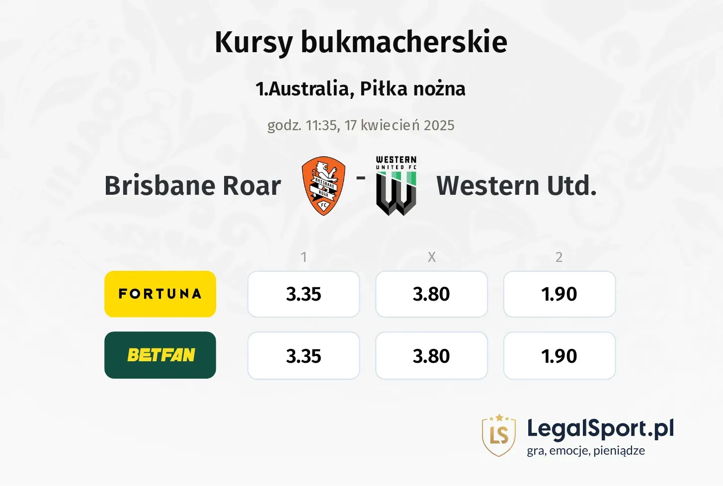 Brisbane Roar - Western Utd. typy, kursy