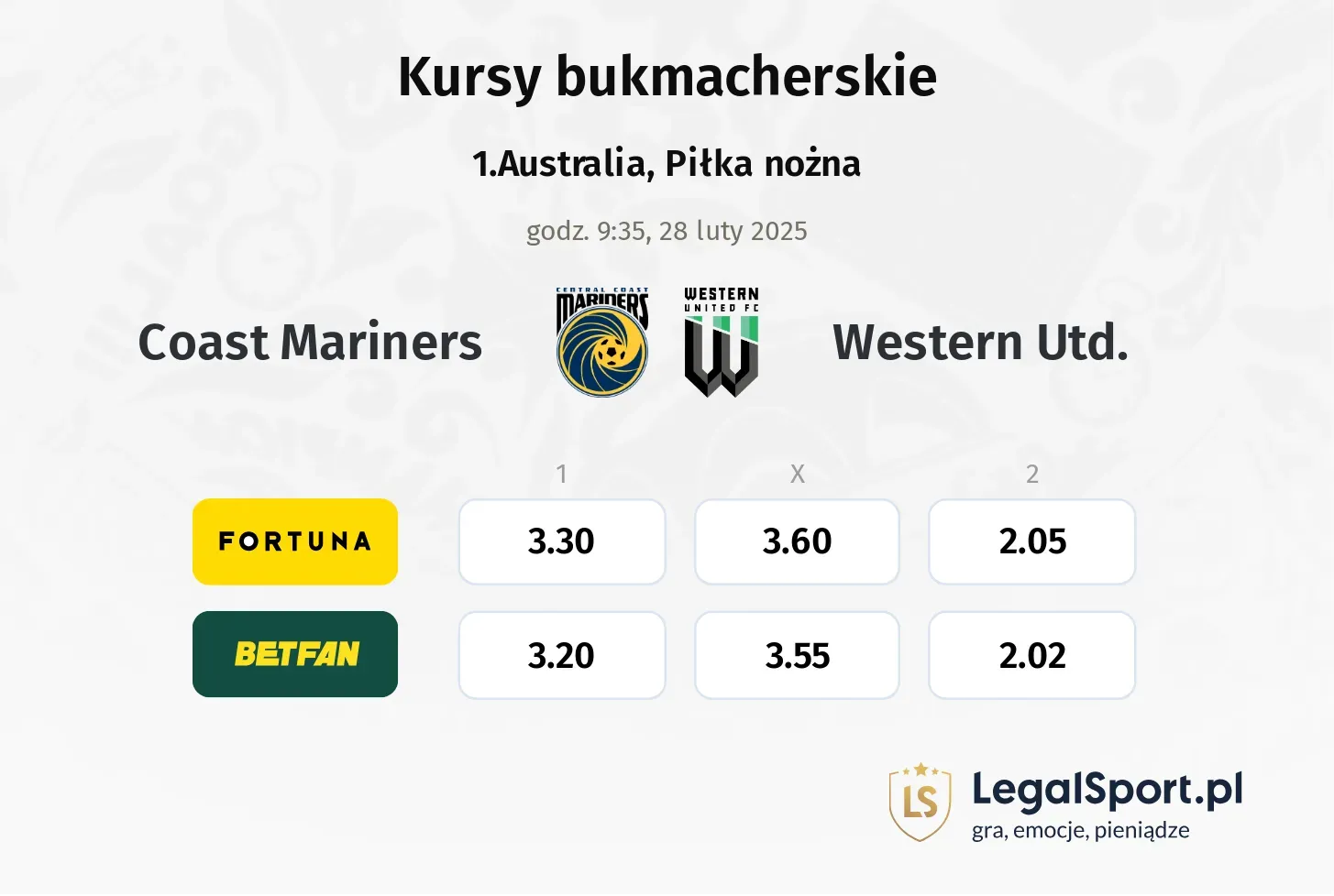 Coast Mariners - Western Utd. typy, kursy