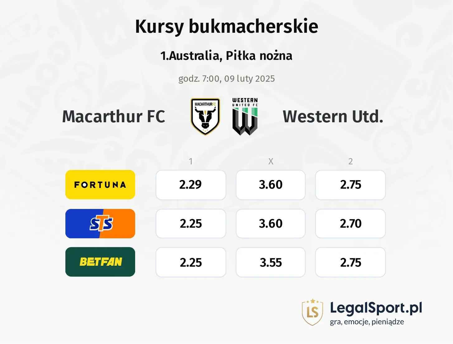 Macarthur FC - Western Utd. typy, kursy