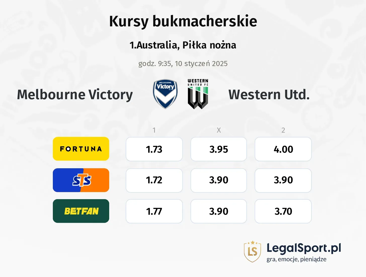 Melbourne Victory - Western Utd. typy, kursy