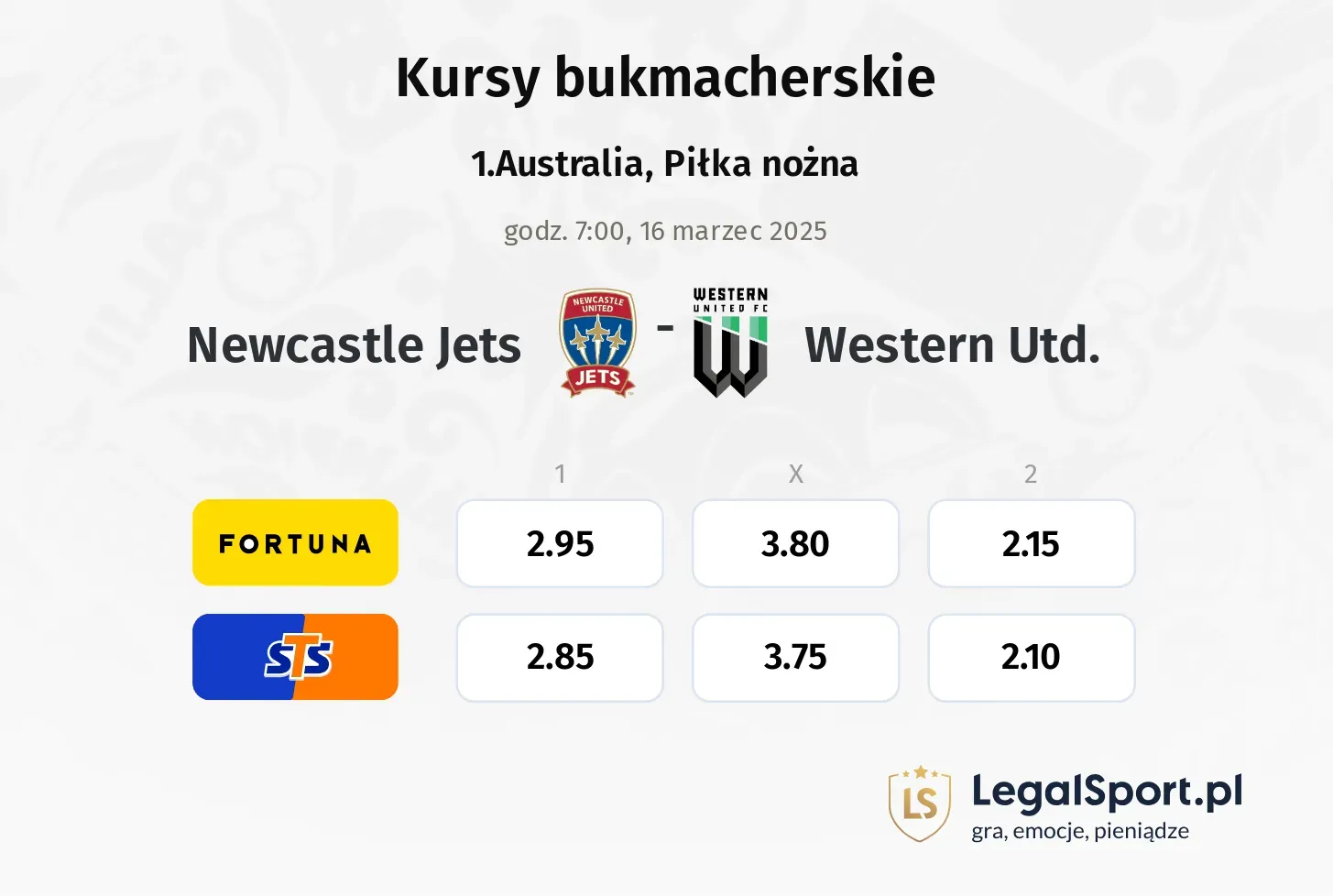 Newcastle Jets - Western Utd. typy, kursy