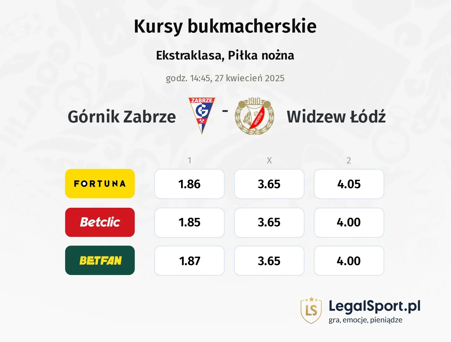 Górnik Zabrze - Widzew Łódź typy, kursy