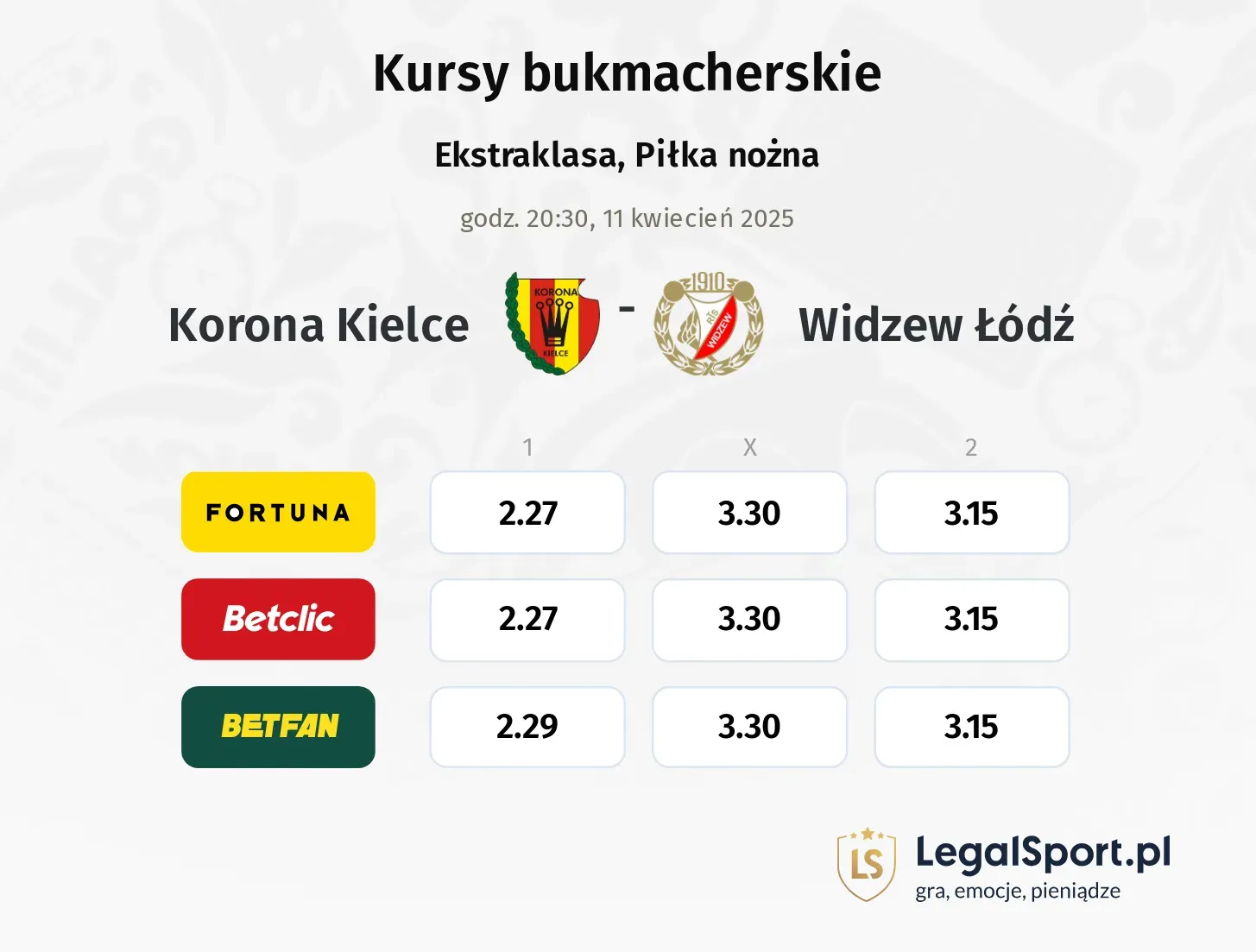 Korona Kielce - Widzew Łódź typy, kursy