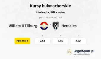 Willem II Tilburg - Heracles typy, kursy