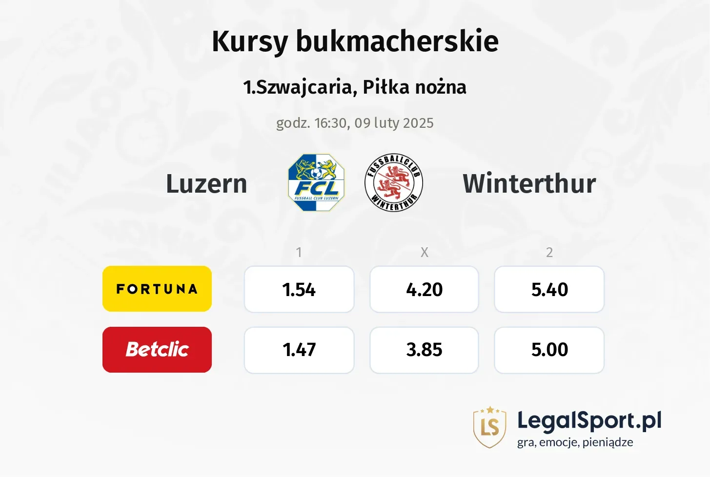 Luzern - Winterthur typy, kursy