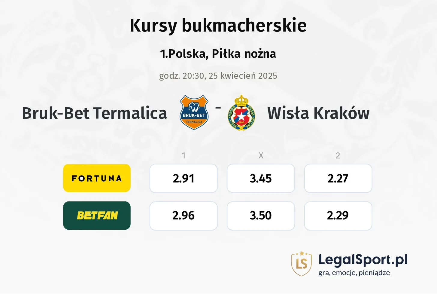 Bruk-Bet Termalica - Wisła Kraków typy, kursy