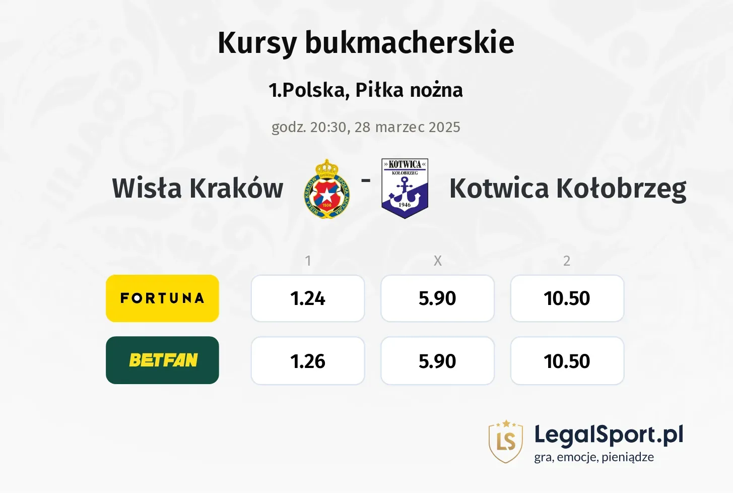Wisła Kraków - Kotwica Kołobrzeg typy, kursy
