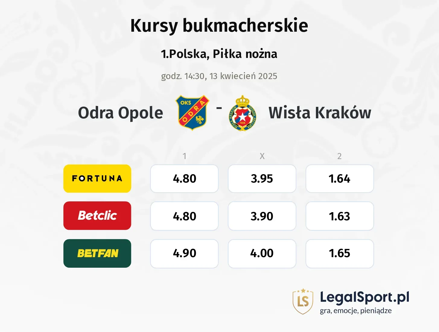 Odra Opole - Wisła Kraków typy, kursy