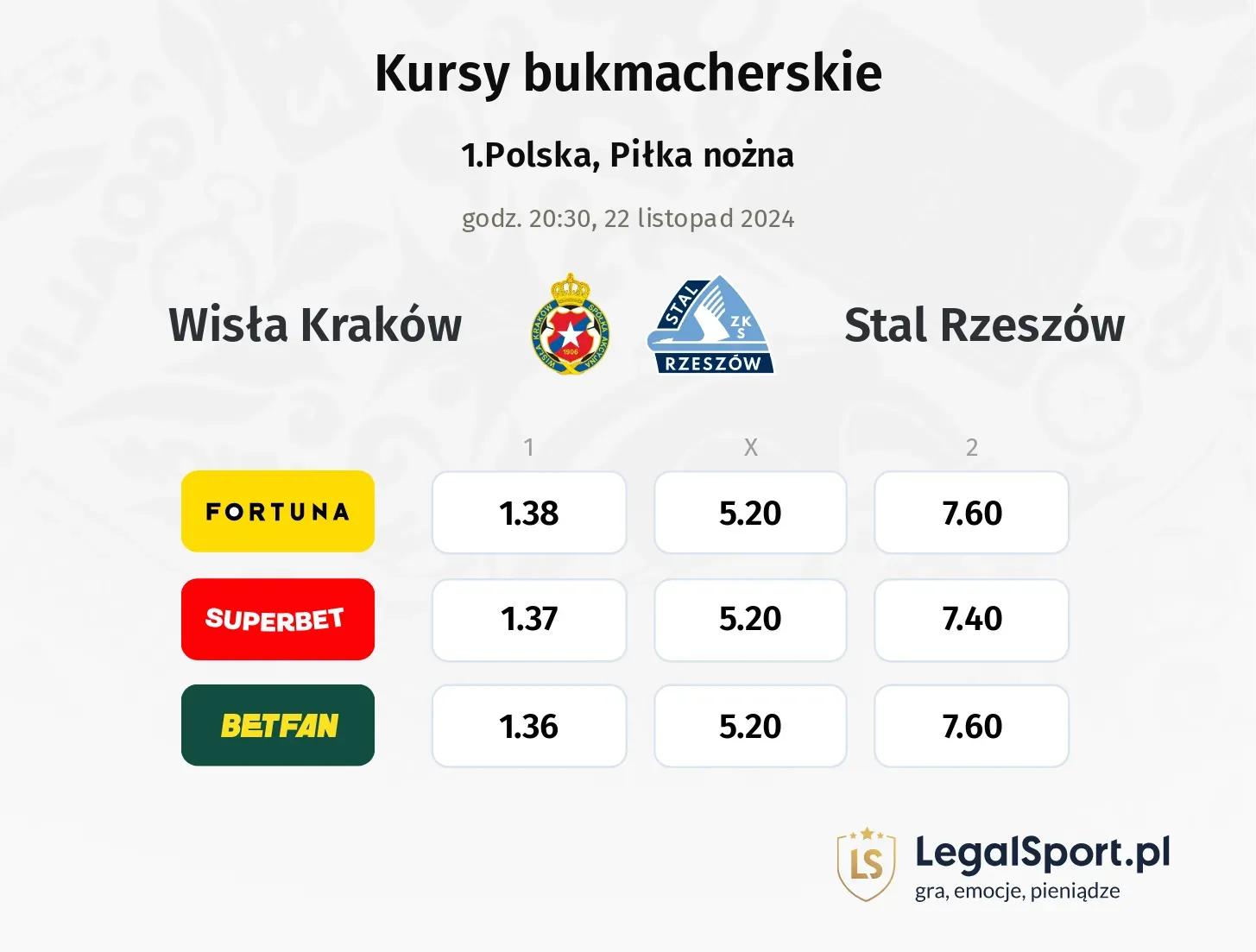 Wisła Kraków - Stal Rzeszów typy, kursy