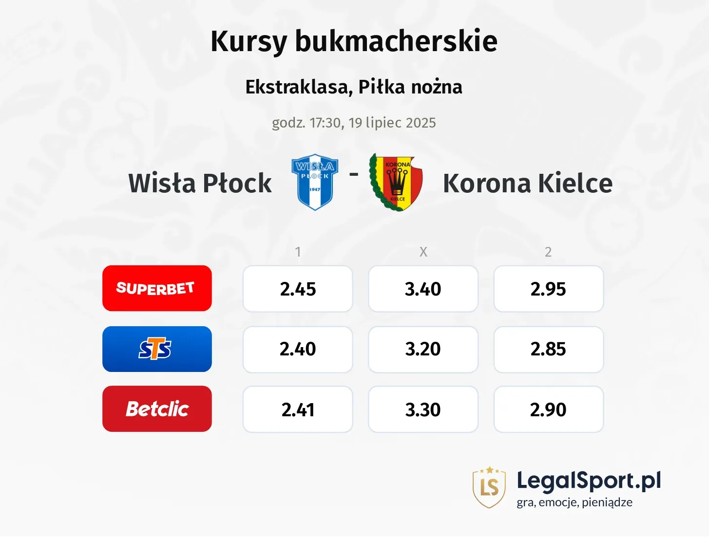 Wisła Płock - Korona Kielce typy, kursy