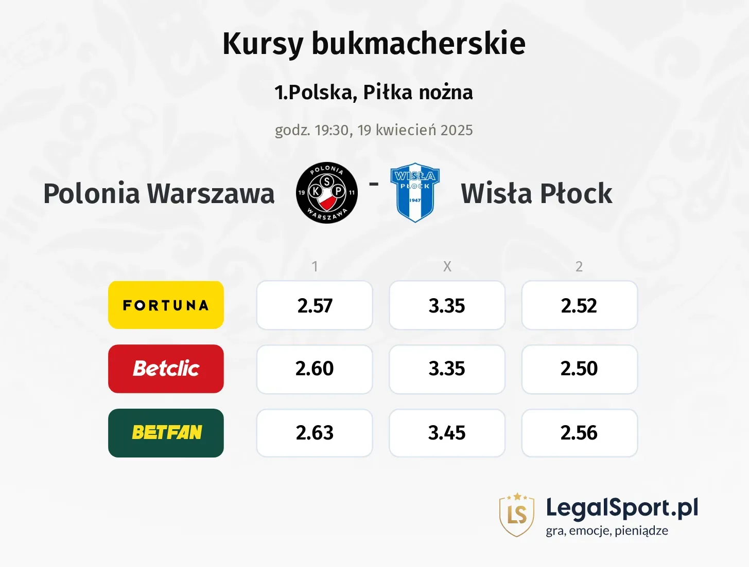 Polonia Warszawa - Wisła Płock typy, kursy