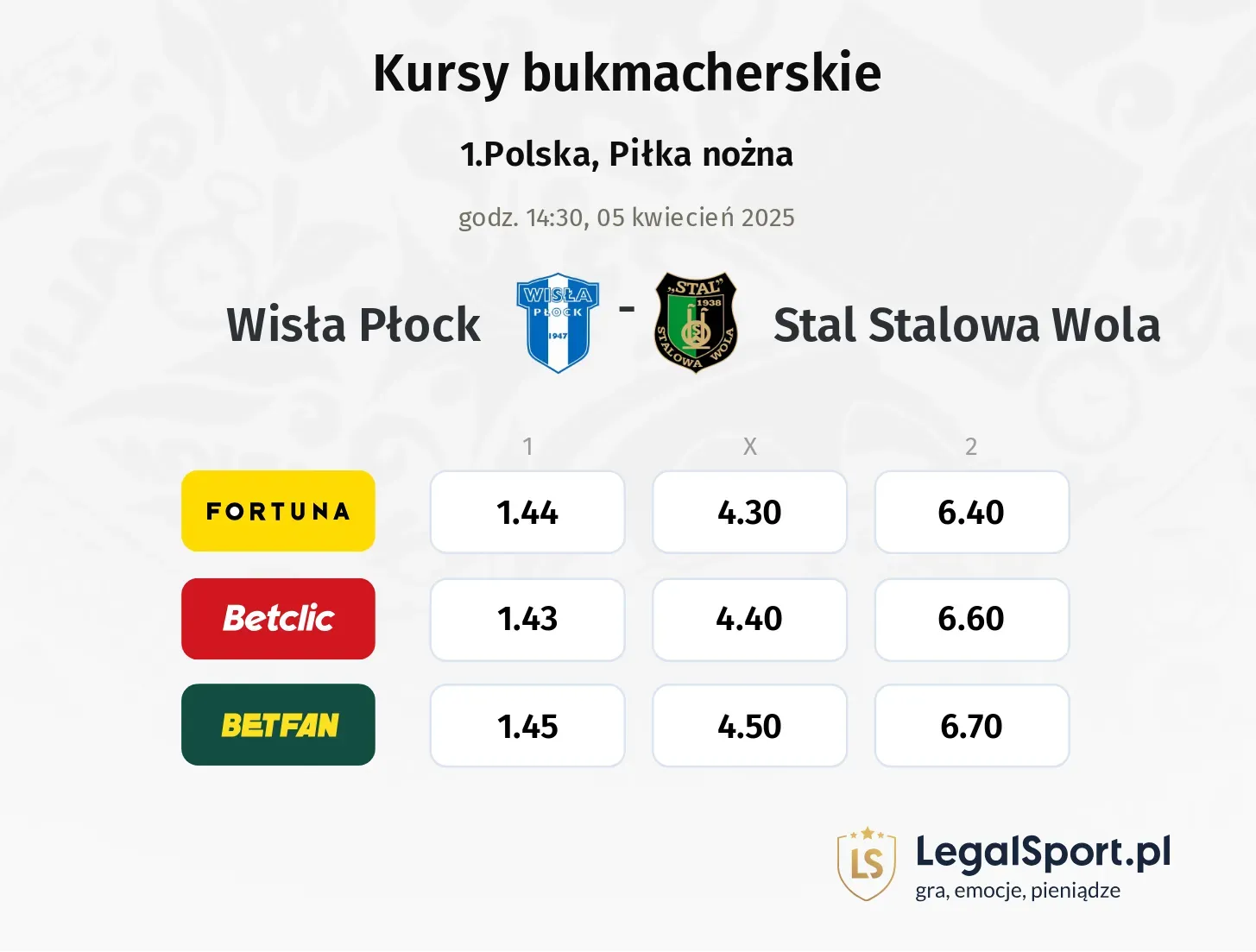 Wisła Płock - Stal Stalowa Wola typy, kursy