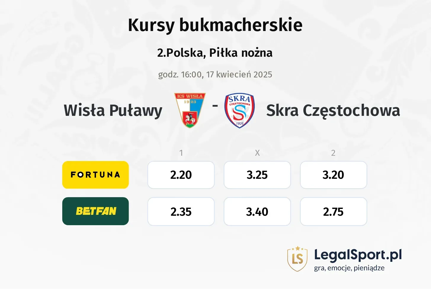 Wisła Puławy - Skra Częstochowa typy, kursy