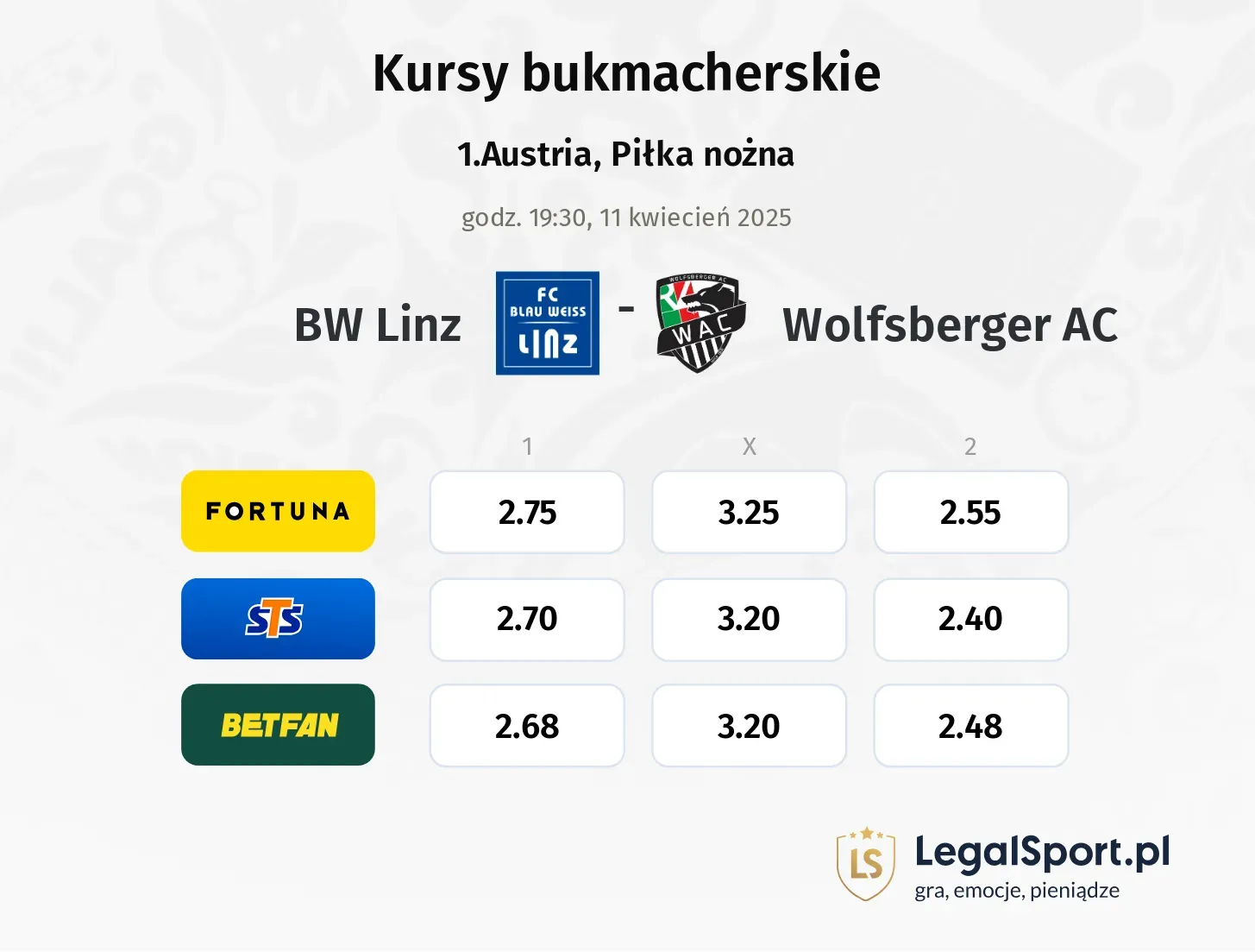 BW Linz - Wolfsberger AC typy, kursy