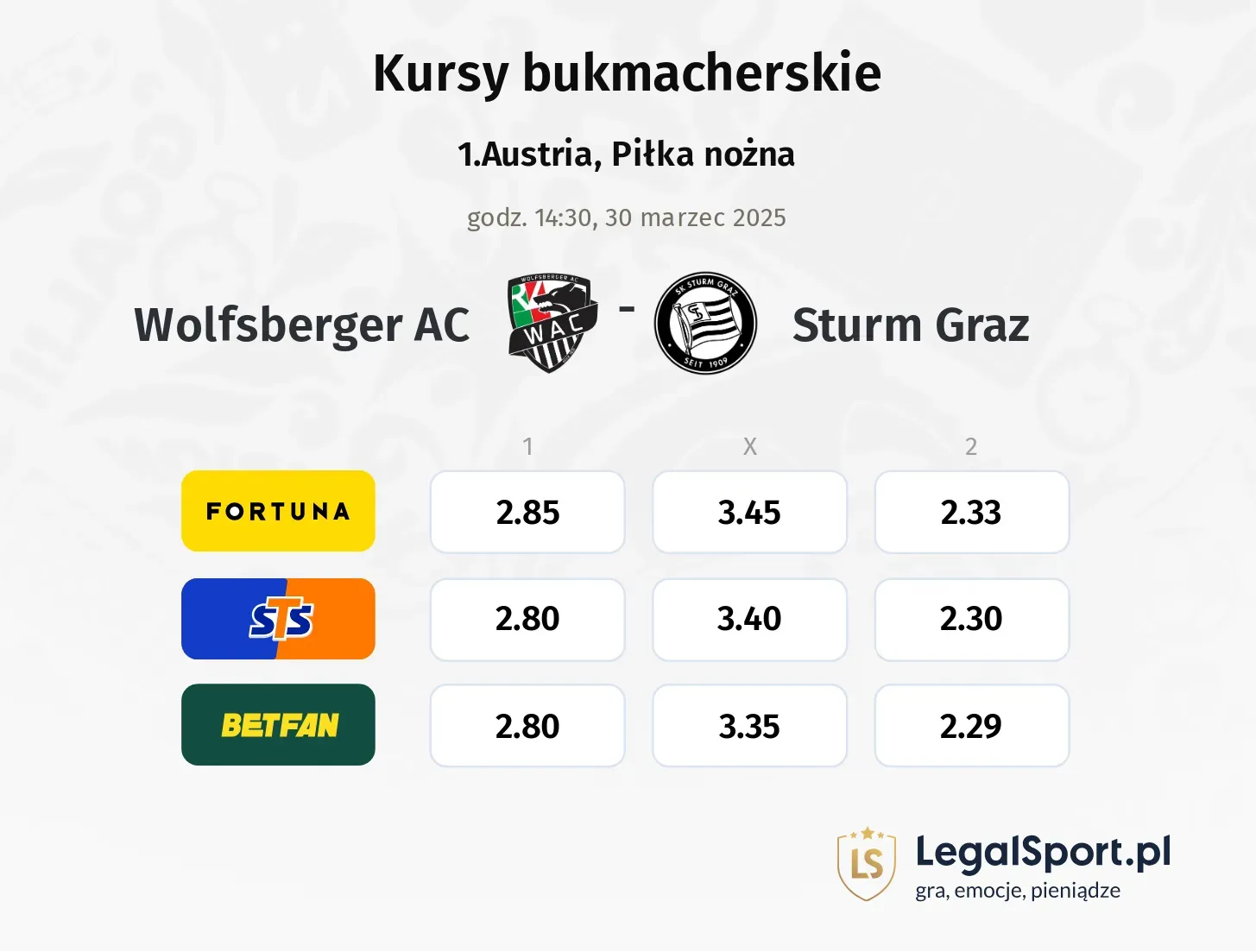Wolfsberger AC - Sturm Graz typy, kursy