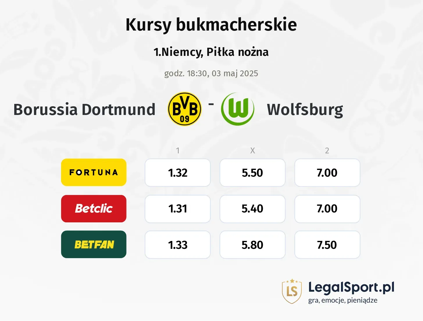 Borussia Dortmund - Wolfsburg typy, kursy
