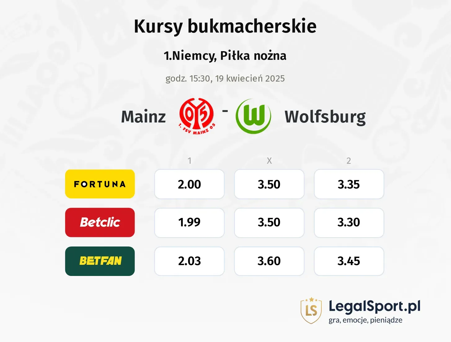 Mainz - Wolfsburg typy, kursy