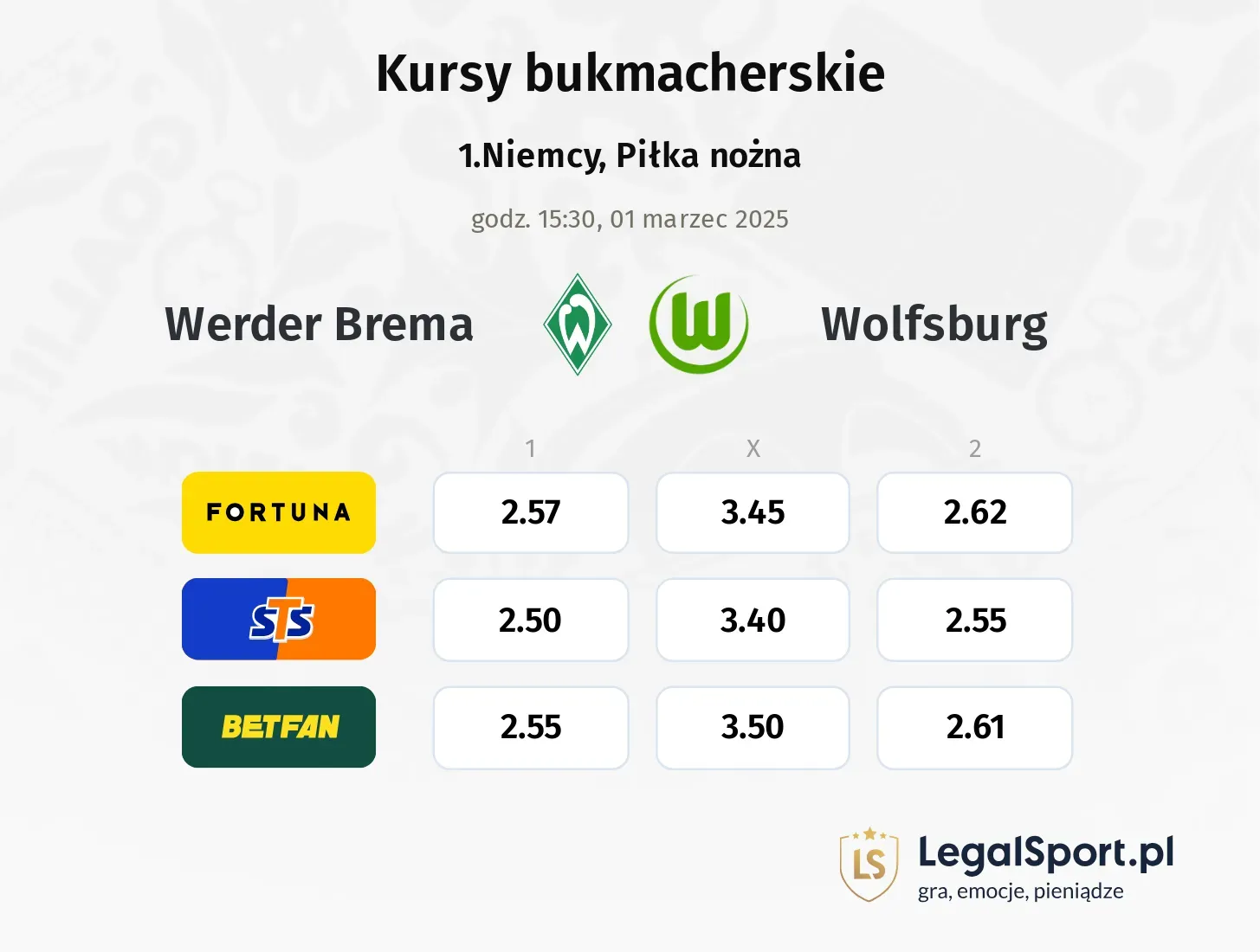 Werder Brema - Wolfsburg typy, kursy